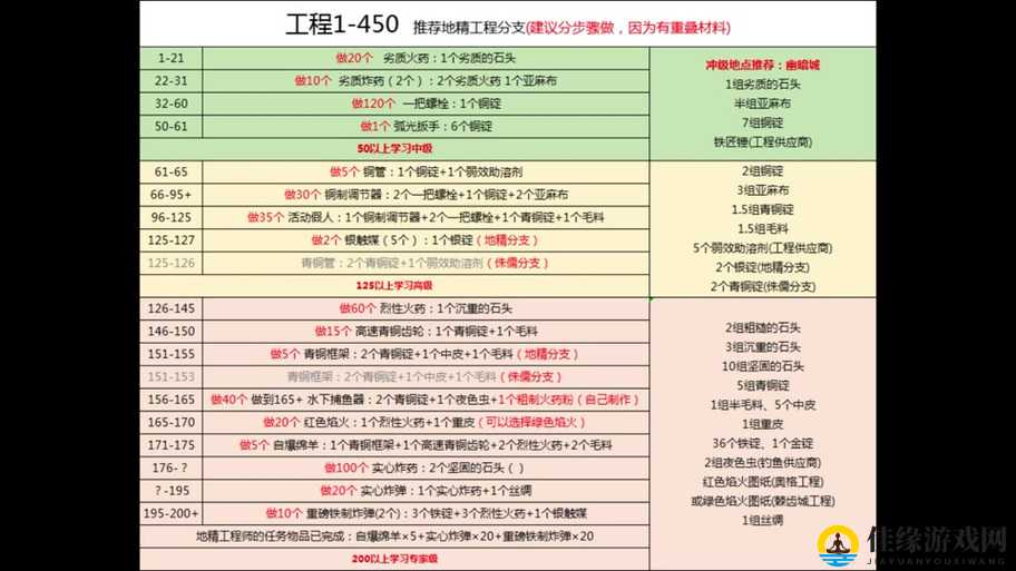 一小时人生游戏攻略，全面解析建设关键要点与常见死亡途径一览