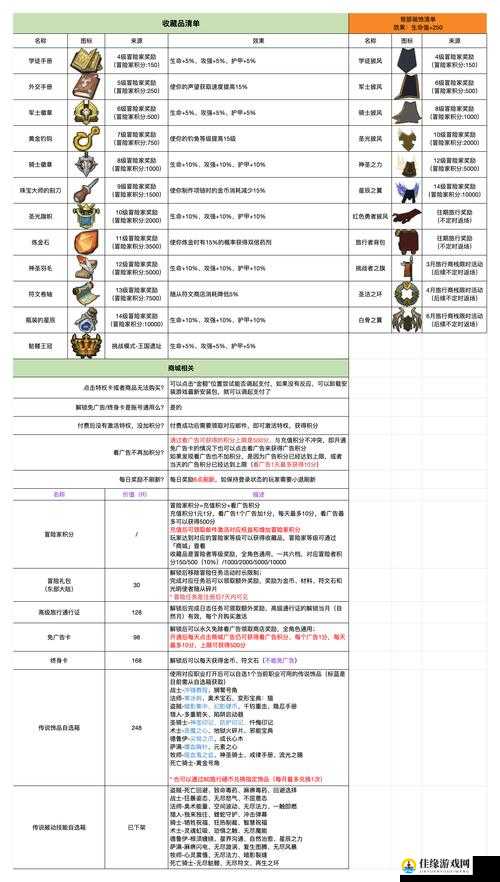 异星崛起，全面解析装备种类与品质，助力玩家提升战斗力